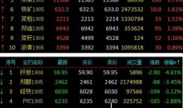 期货最新行情爆料,最新行情揭秘